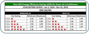 68 Punctual Air Conditioning Power Consumption Chart