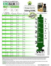 how much cbd oil should i give my dog cbd dosage chart