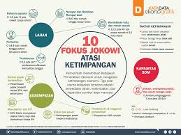Gejala sosial black metal bukan lagi perkara baru dikalangan pelajar dan remaja di malaysia. 10 Fokus Jokowi Mengatasi Ketimpangan Infografik Katadata Co Id