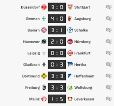 After the bankruptcy of sv mattersburg in summer 2020, originally relegated wsg tirol remained in the. On This Matchday Half Of All Bundesliga Teams Scored 3 Or Goals Or More Soccer