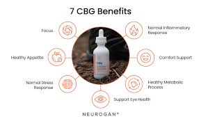 Benefits of CBG, Cannabigerol ...