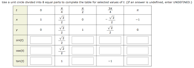 unit circle values table bismi margarethaydon com