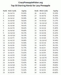 Best Starting Hands Crazy Pineapple Poker Crazy Pineapple