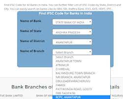 Indian financial system code (ifsc). Banks Ifsc Code Sbi Ifsc Code