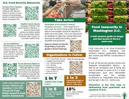 Image result for Food Insecurity Resources