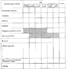 Clinical Guidelines And Treatment Manual Msf 1993 319 P