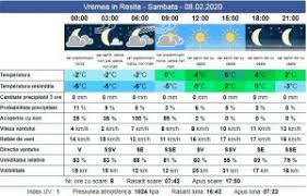 0 mm punctul de roua: Vremea Se SchimbÄƒ Radical De Luni Prognoza Pe 7 Zile Si Pe Ore Infocs