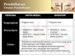 0%0% found this document useful, mark this document as useful. Ppt Tatacara Pengurusan Aset Alih Kerajaan Powerpoint Presentation Free Download Id 5609273