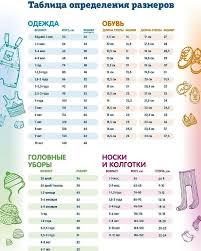 что можно кушать маме при гв в 2 месяца Ochen Nuzhnaya Tablica Detskie Sovety