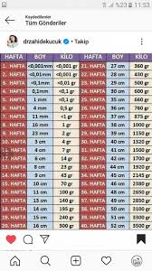 Bu hafta bebeğiniz bir insanın milyon kadar küçük boyundadır yani minyatür bir insan dudakları iyice belirginleşir, ultrasonografide gülümsemesi fark edilebilir. 27 Haftalik Bebek Kilosu Kac Olmali Hamilelik Donemi Genel
