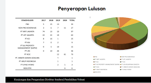 Govpaynet (registry# 160830098) is a business registered with oregon state, secretary of state, corporation division. Mayoritas Lulusan Politeknik Perkeretaapian Indonesia Ppi Madiun Diserap Dunia Kerja