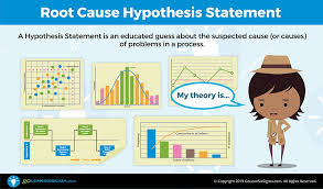 Root Cause Hypothesis Template Example Hypothesis Lean Six Sigma Root