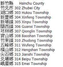 Postal codes in japan are 7 digit numeric. Zipcodes In Taiwan