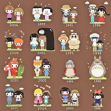 We Live In An Age When It Is Cheaper To Buy The Rights To Movies Than To Make Them Hayao Miyazaki Estudio Ghibli Studio Ghibli Ghibli