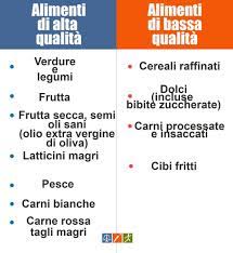 Per quanto tempo andrà seguito il consolidamento? Correre Per Dimagrire Programma E Tabella Per Iniziare Correttamente