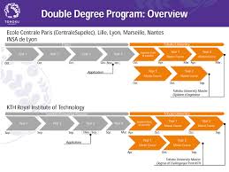 A dual degree, or double degree, is when you study two, usually very different, fields at the same time and receive two separate degrees (one per discipline). Double Degree Program Tohoku University