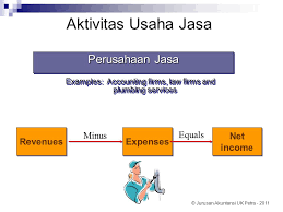 Maybe you would like to learn more about one of these? Akuntansi Untuk Perusahaan Dagang Ppt Download