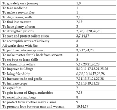 Lunar Mansions Ephemeris Lunar Mansions Positivity