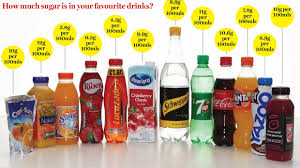 Heres How Much Sugar Is In Your Favourite Drinks And The