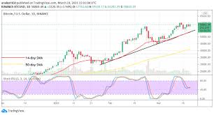 Will bitcoin go up in 2021? Bitcoin Price Prediction Btc Usd Market Now Again Attempts To Trade Past The Value Of 60 000 Resistance Insidebitcoins Com