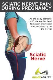 Do kegel exercises (squeezing and releasing the muscles. Surprisingly Common Culprits For Back Pain During Pregnancy
