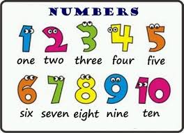 Numeros Ingles Lectura Y Escritura Numeros En Ingles Ingles Para Ninos