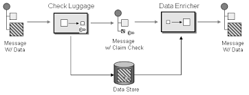 Apache camel + rest webservice using cxfrs hello world example. 2