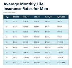 When i talk about who doesn't need life insurance, i'm speaking of the insured. What Is Life Insurance How Does It Work Mint