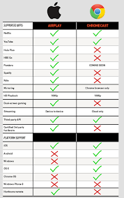 Pin On Idevice