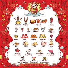 Chinese New Year Lucky Foods Lucky Food Chinese New Year Dishes Chinese New Year Traditions