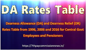Rules, ksr, financial code, incom tax form 16 are. Da Rates Calculation Table Pdf Da Rates Till Date As Per 7th Pay Commission Central Government Employees News