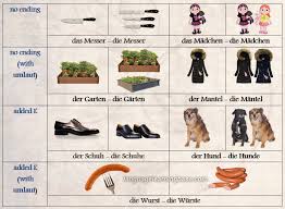 Kampfansage an netflix und amazon. German Plurals Simplified There Are Ich Liebe Deutsch Facebook