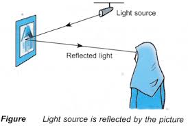 Reflection Of Light 1 What Is Reflection Light Reflection Reflection