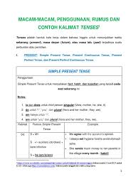 Pengertian, penggunaan, & contoh kalimat. Macam Macam Penggunaan Rumus Dan Contoh Kalimat Tenses Perfect Grammar Grammatical Tense