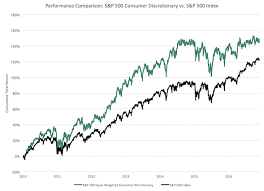 Companies can compensate for the shortcomings of trs by employing complementary measures of stock market performance. The Performance Of Different Stock Market Sectors Over Time Seeking Alpha