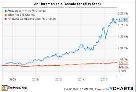 Forget Ebay Inc These 2 Stocks Are Better Buys The