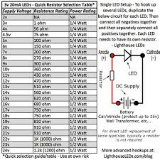 0603 Smd Led Uv Purple Ultra Bright 100 Mcd