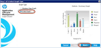 Dashboard Reports Analysis In Hp Alm Quality Center
