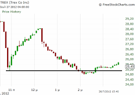 day trade on july 26 positron investments