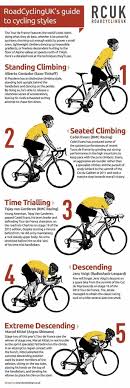 El ciclismo de pista es una modalidad de ciclismo cuya característica principal es que se practica en una pista llamada velódromo, esta tiene forma de ovalo y al igual que el resto de las modalidades de este deporte tiene sus reglas y características especiales. Cycling Styles Ciclismo De Carretera Bici Ciclismo Consejos De Ciclismo