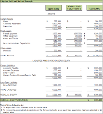 An Explanation Of The Asset Approach To Valuation Marcum Insights
