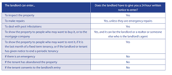 Additional visits as required for heavy infestations. Faq When Can A Landlord Enter The Tenant S Rental Unit Landlord And Tenant Cplea
