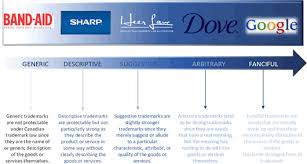 A trademark can protect a combination of words, sounds or designs used to distinguish your goods or services from those of others in the marketplace. How To Devise A Good Trademark Heer Law