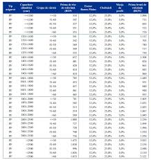 206/2015 privind aprobarea programelor naţionale de sănătate pentru anii 2015 şi 2016, cu modificările şi completările ulterioare,în temeiul art. Partener Inter Broker De Asigurare Satu Mare Asigurari De Orice Tip Si La Ce Companie De Asigurare Doriti Pagina 2