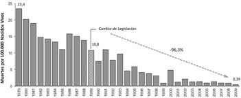 Además, los debates sobre esta practica y los métodos abortivos. Epidemiologia Del Aborto Y Su Prevencion En Chile