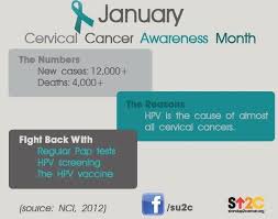 Pin On Cervical Cancer