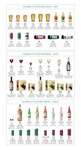 The Minefield Of Booze Measurement Jasonbstanding Com