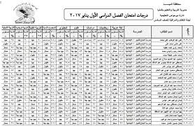 نتيجة الشهادة الاعدادية 2021 حيث يمكن للطالب البحث عن النتيجة بالاسم وبرقم الجلوس. Ù…Ø±ÙƒØ² Ù…ØºØ§ØºØ© Ù†ØªÙŠØ¬Ø© Ø§Ù„Ø´Ù‡Ø§Ø¯Ø© Ø§Ù„Ø§Ø¹Ø¯Ø§Ø¯ÙŠØ© Ù…Ø­Ø§ÙØ¸Ø© Ø§Ù„Ù…Ù†ÙŠØ§ 2020
