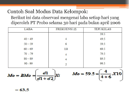 Maybe you would like to learn more about one of these? Tendensi Sentral Dan Pengelompokan Data Ppt Download