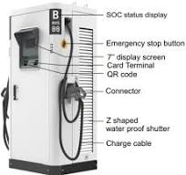 German/Dutch/French/Spanish Language Customizable EV Charger ...
